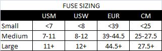 Fuse Size chart Fuse Size chart