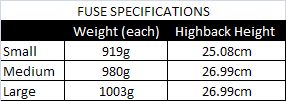 Fuse Specs Fuse Specs
